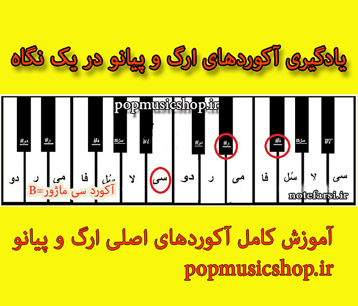 آکوردهای ارگ